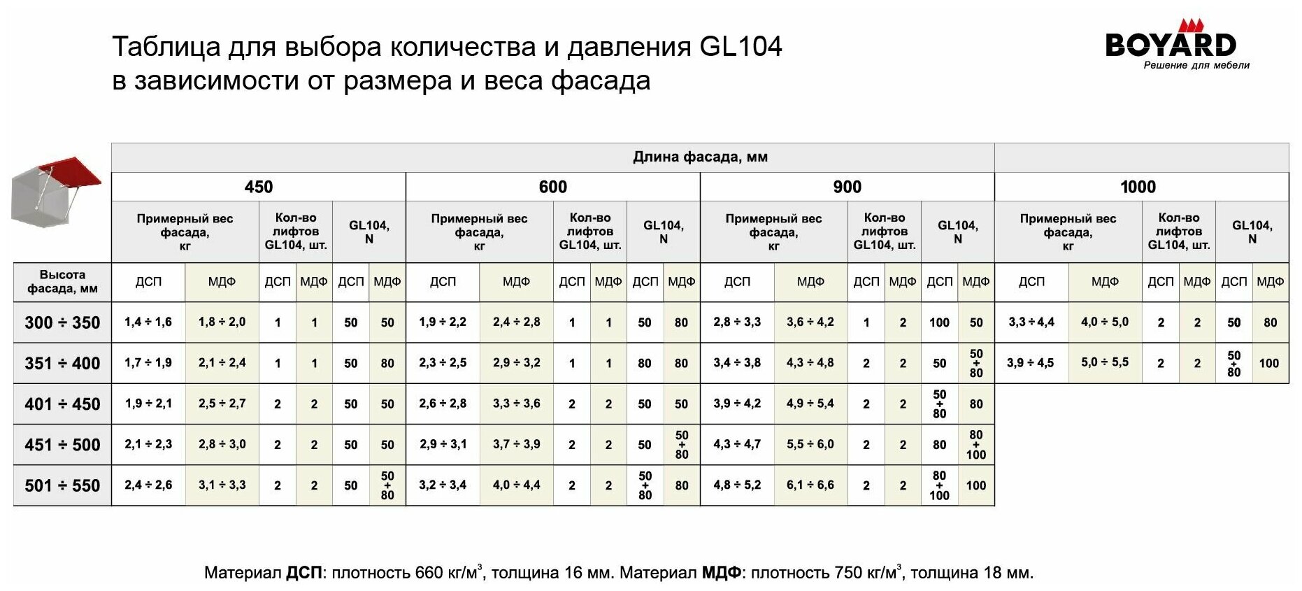 Газлифт мебельный с фиксатором положения фасада , 1шт, серый , нагрузка 10кг - фотография № 4