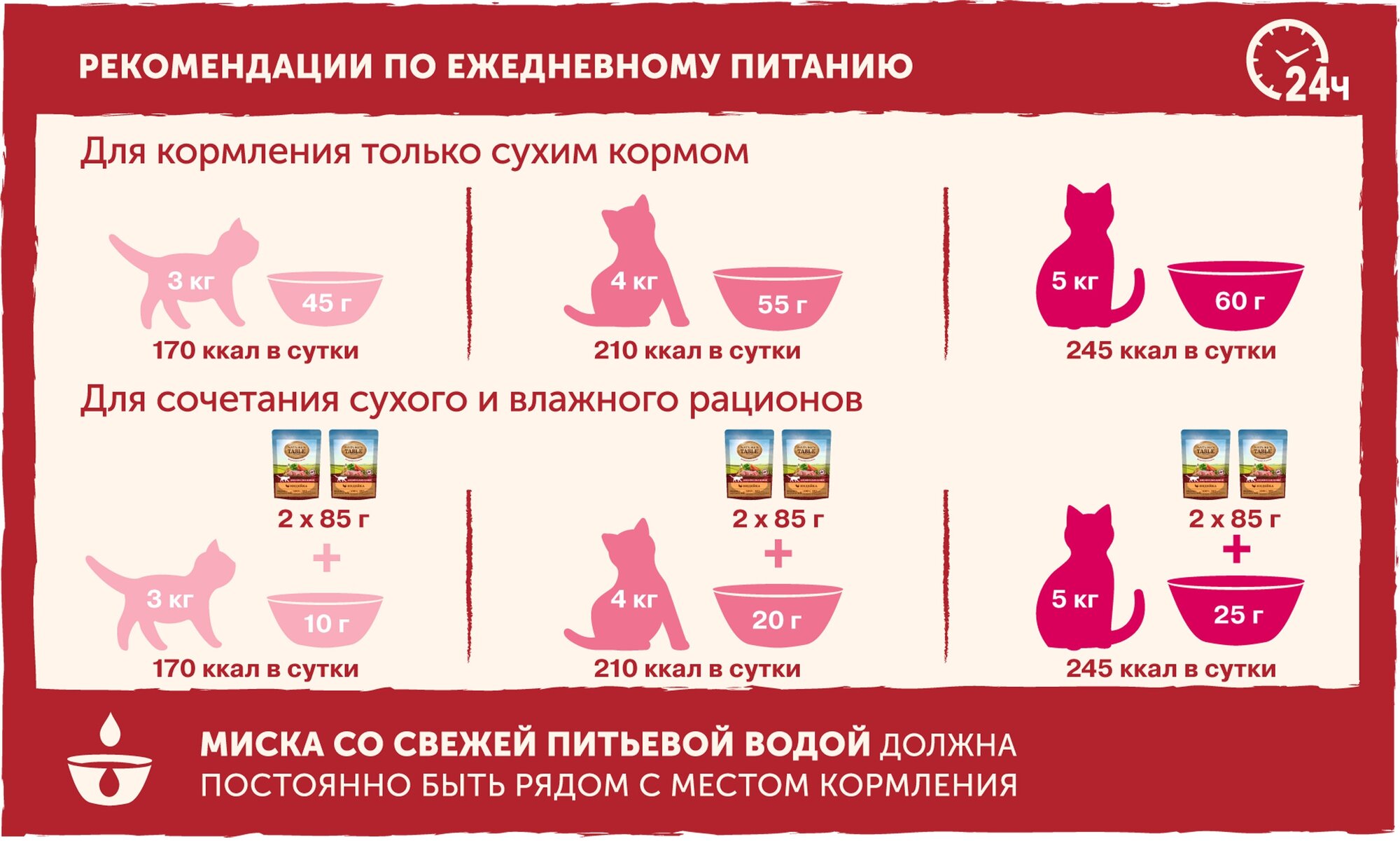 Корм для кошек Nature's Table с говядиной 24 шт. x 85 г — фото 1