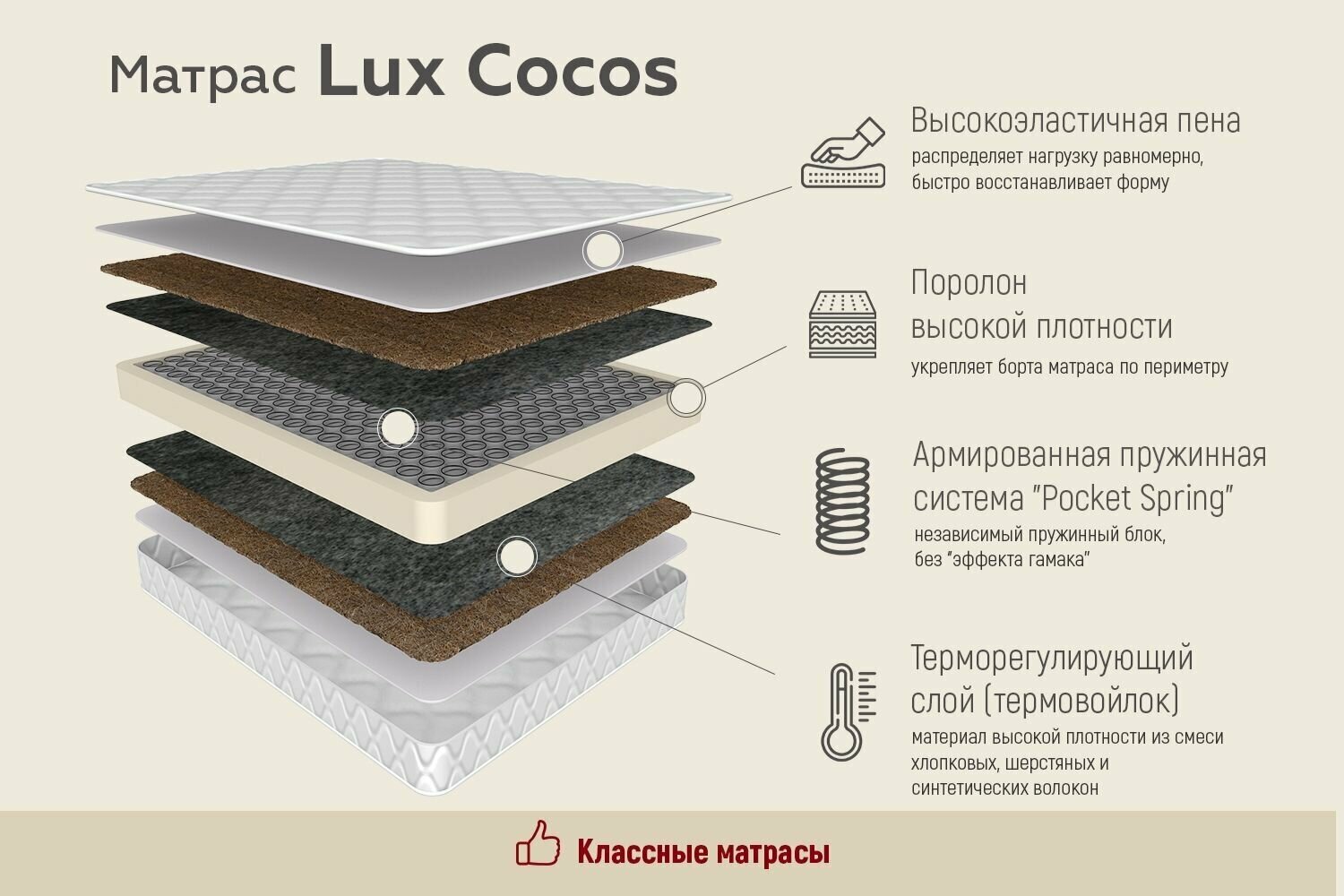 Матрас LUX COCOS высота 20 см для сна на диван кровать пружины 256 кокос высокоэластичная пена стеганный жаккард (90 / 190)
