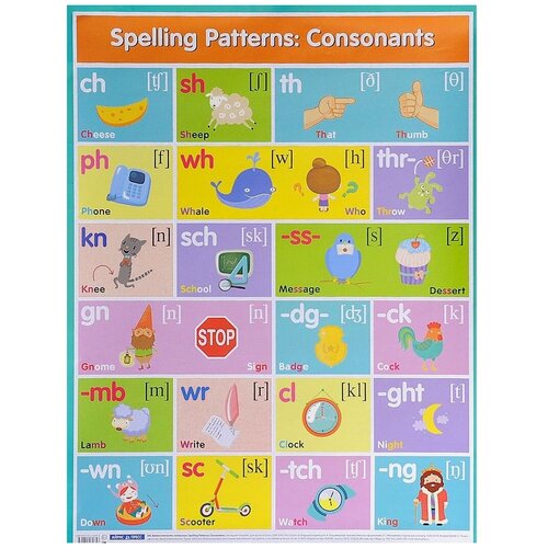 Плакат Айрис-пресс Согласные = Spelling Patterns. Consonants плакат айрис пресс английские согласные звуки english consonants