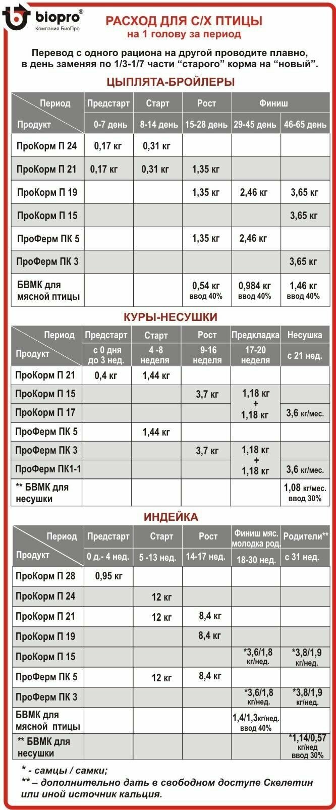 ПроКорм Корм Витамины премикс для молодняка с/х птицы,800гр. - фотография № 2