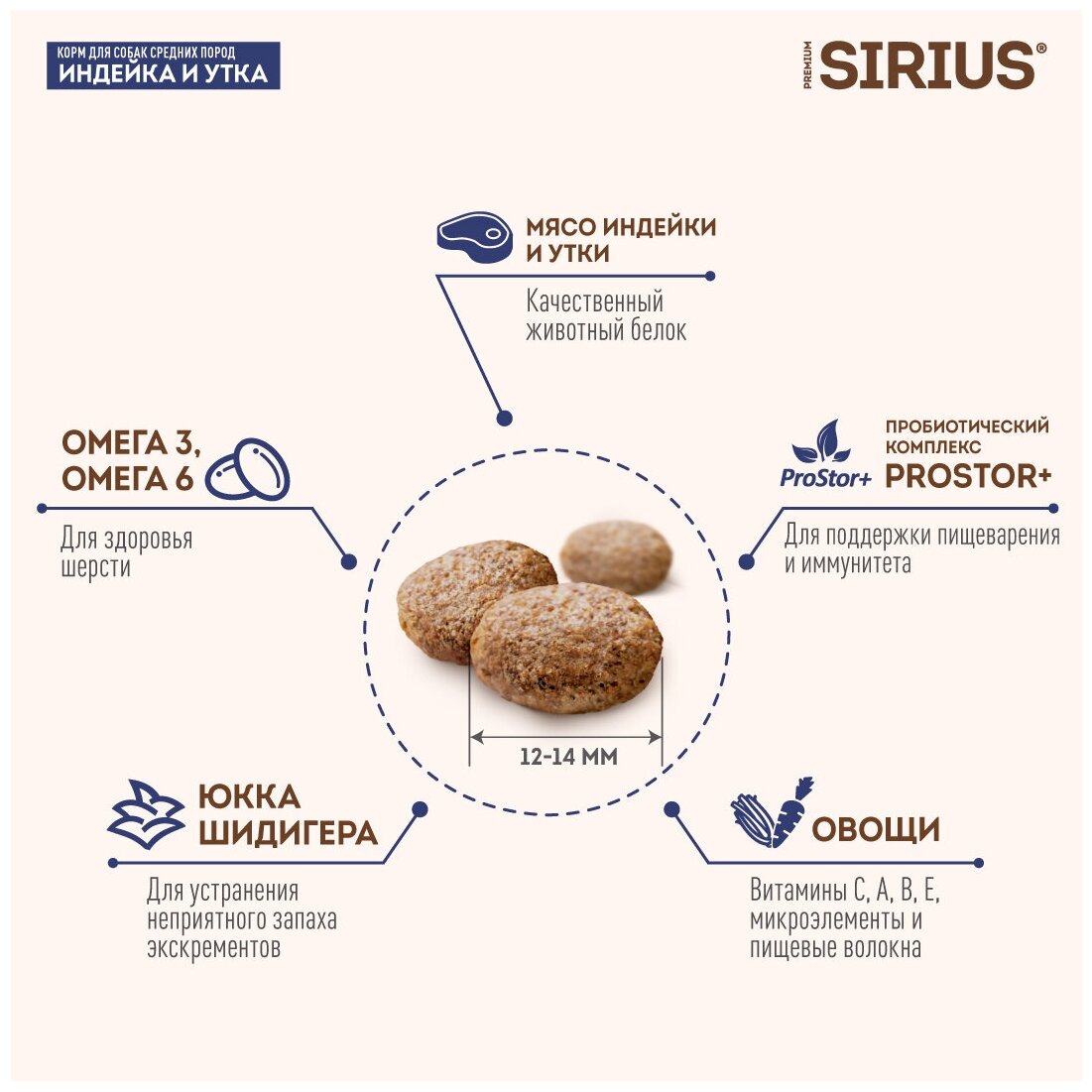 Сухой корм для собак средних пород SIRIUS, индейка и утка с овощами 2 кг — фото 1
