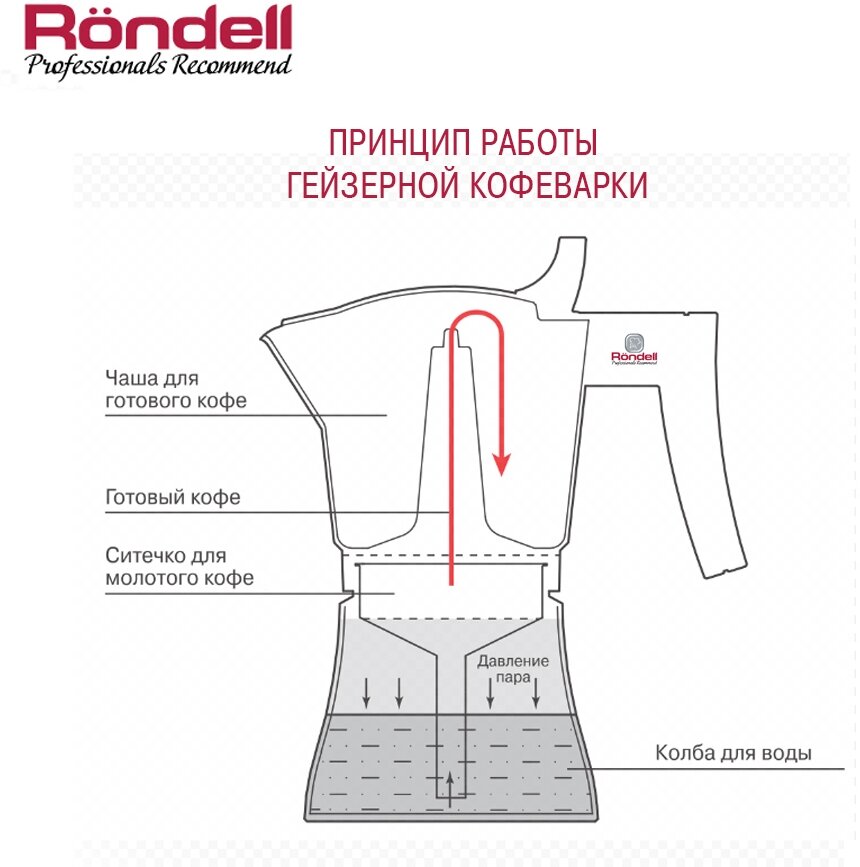 Кофеварка Rondell Kortado RDA-399