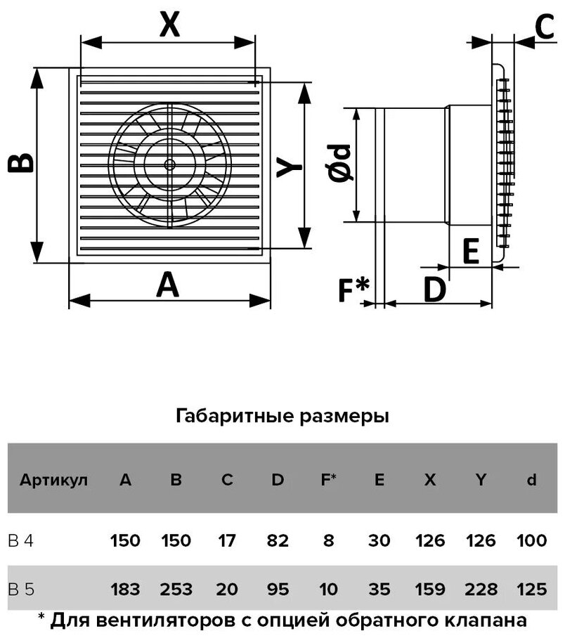 Вентиляторы осевые AURAMAX - фото №9