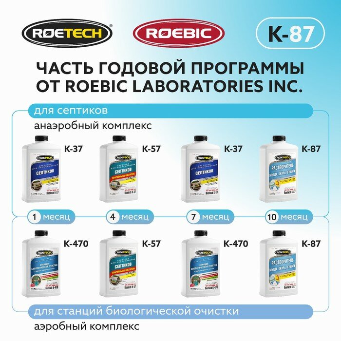 Растворитель мыла, жира, бумаги ROETECH K-87, 946мл - фото №15