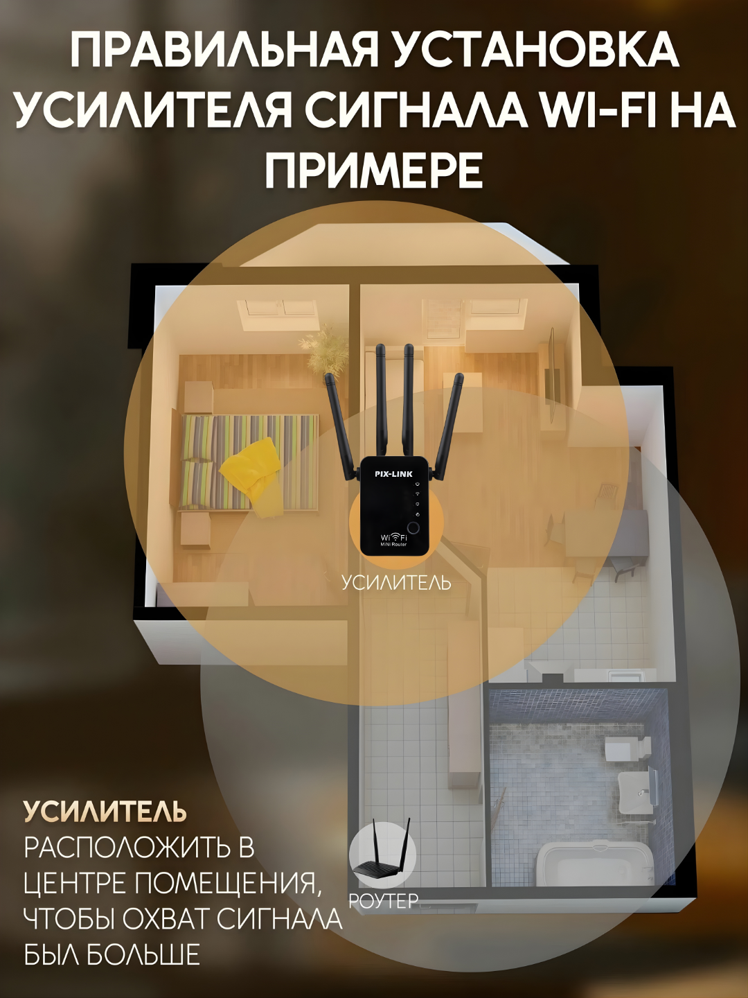 Усилитель сигнала PIX-LINK, Wi-Fi, 360°, 4 внешние антенны, 300 Мб/с — фото 1