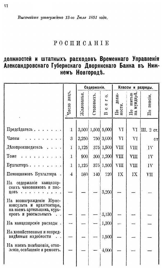 Книга Личный Состав Государственного Дворянского Земельного Банка и Его Отделений - фото №5