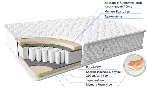 Матрас Фабрика сна 