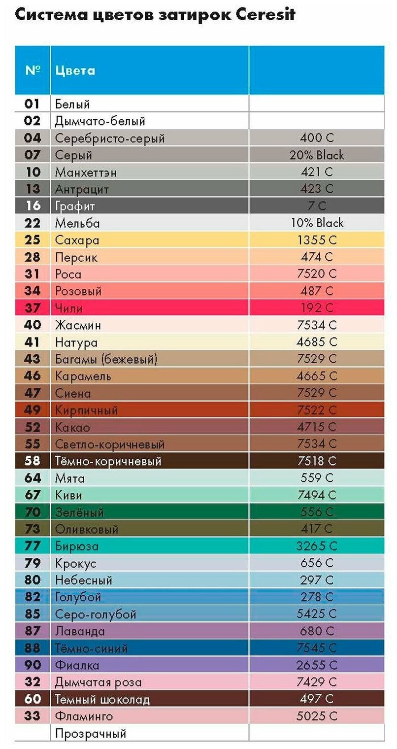  Ceresit СЕ 40 Aquastatic, 2 кг, фламинго 33 —  в интернет .