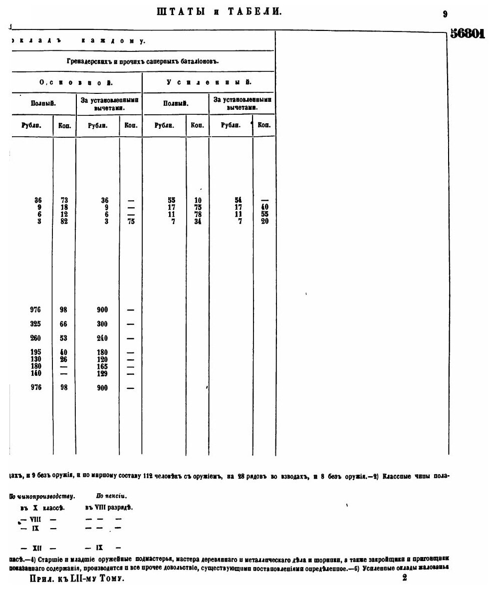 Книга Полное Собрание Законов Российской Империи, Собрание 2 том Lii Отделение 3 - фото №6