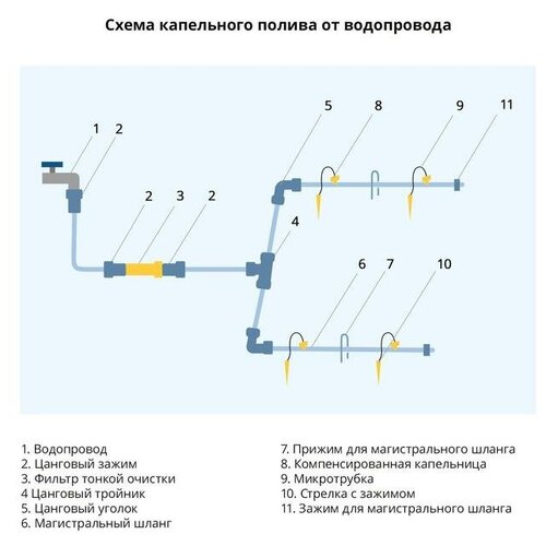 Набор капельниц, с гидромуфтой