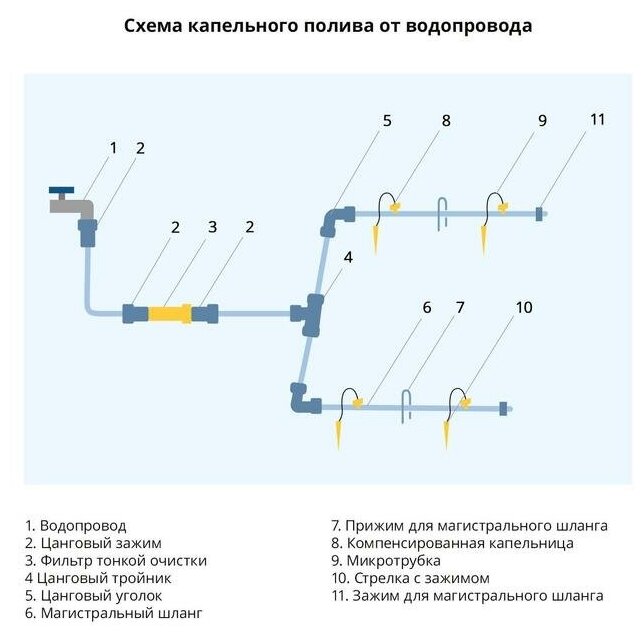 Набор капельниц, с гидромуфтой - фотография № 13