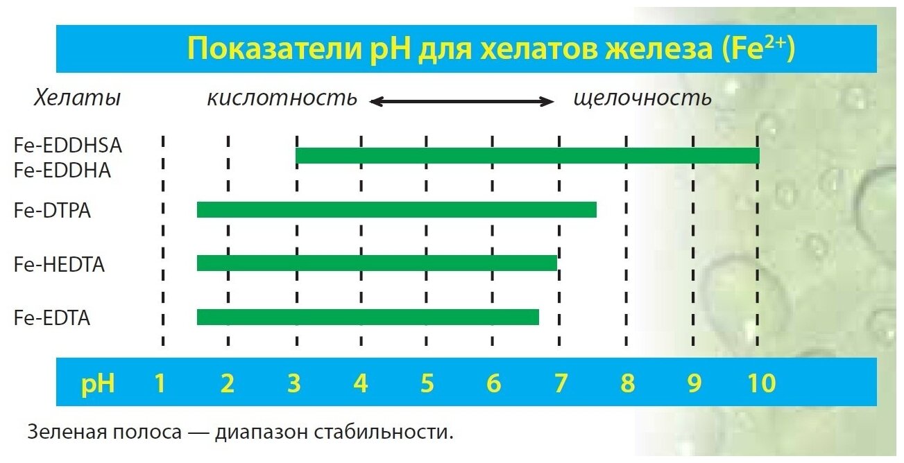 Удобрение Хелат железа Феррилин Триум (Ferrilene Trium) Valagro 1кг - фотография № 5