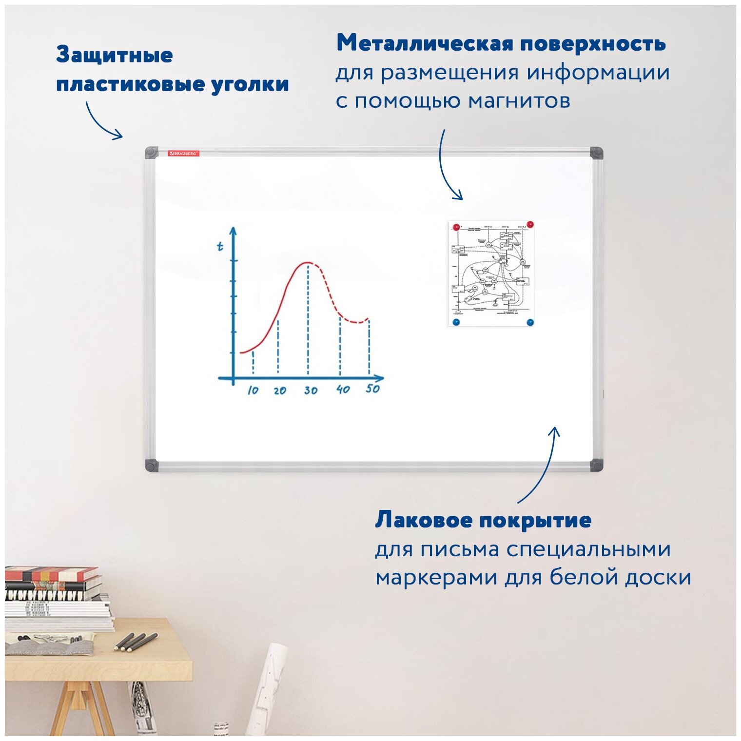 Доска Brauberg магнитно-маркерная 90х120 см, алюминиевая рамка, "Extra", 237555