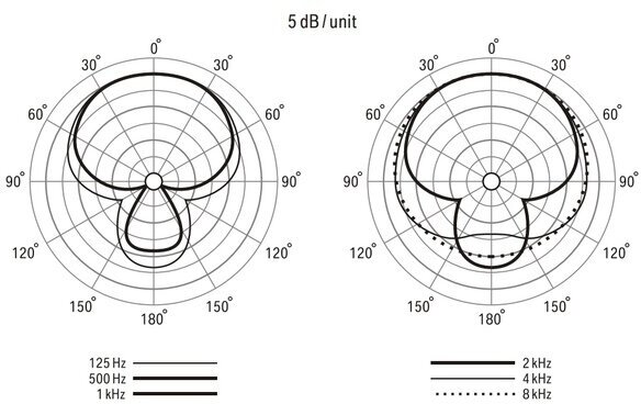 Микрофон Lewitt - фото №6