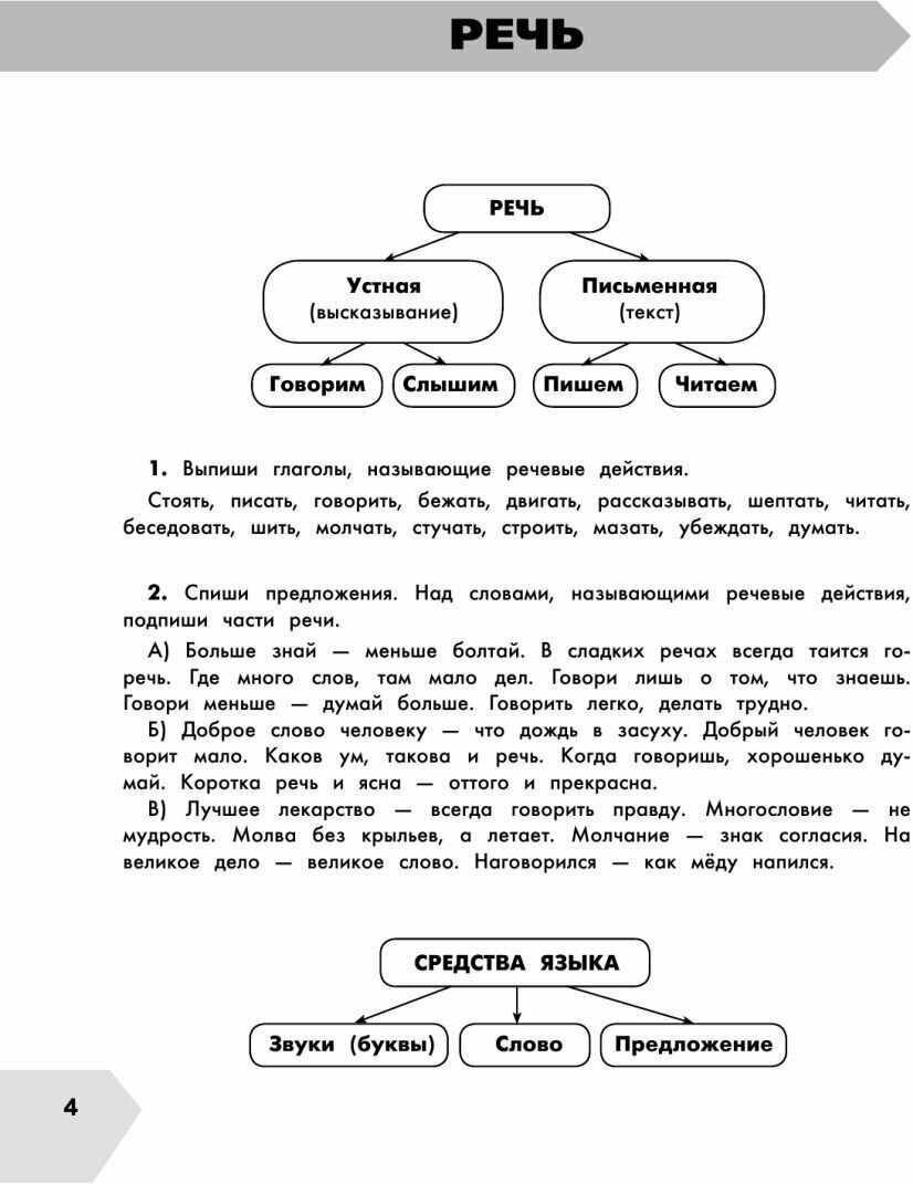 Узорова О. В., Нефедова Е. А "Русский язык в схемах и таблицах. Все темы школьного курса 3 класса с тестами" типографская - фотография № 6