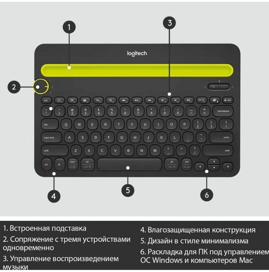 Клавиатура Logitech K480 Multi-Device