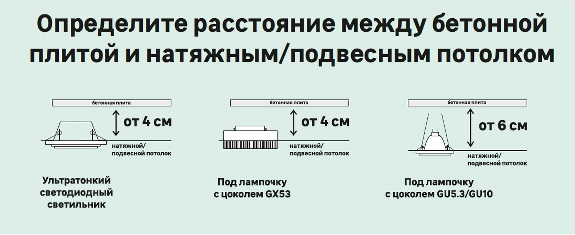 Светильник встраиваемый Gauss Backlight BL120 квадратный 3 и 3 Вт свет тёплый белый - фотография № 10