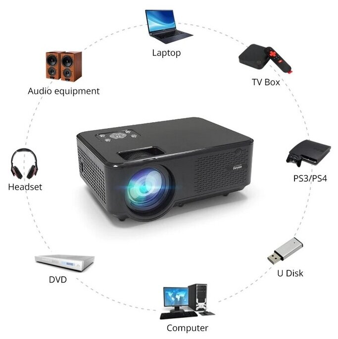 Мультимедийный проектор Everycom M8 720p HD