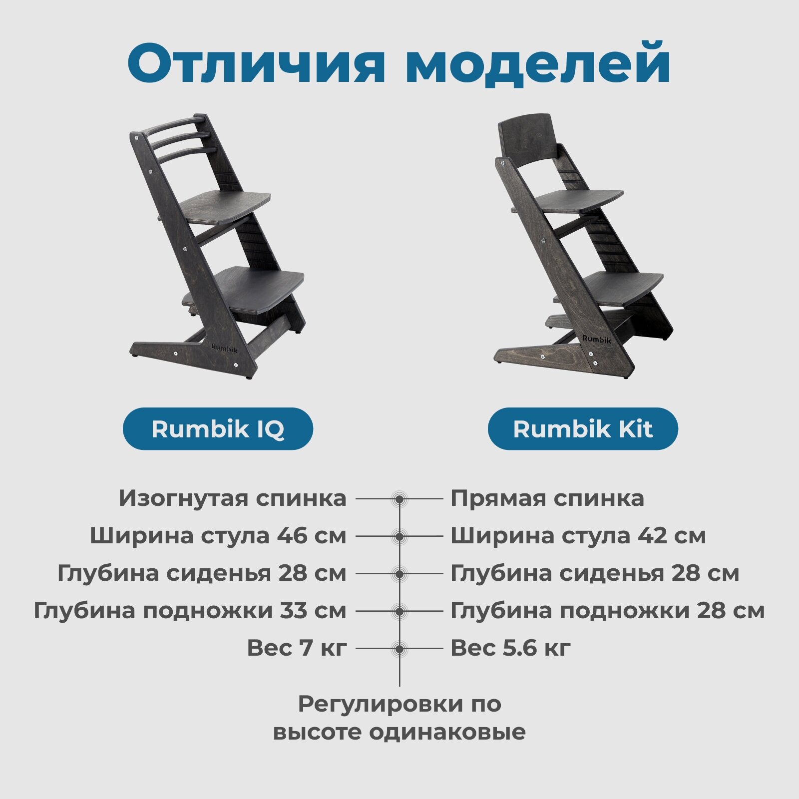 Растущий детский стул Rumbik IQ / для школьника / регулируемый ортопедический, венге - фотография № 13