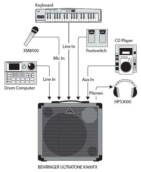 BEHRINGER клавишный комбоусилитель ULTRATONE K900FX - фото №8