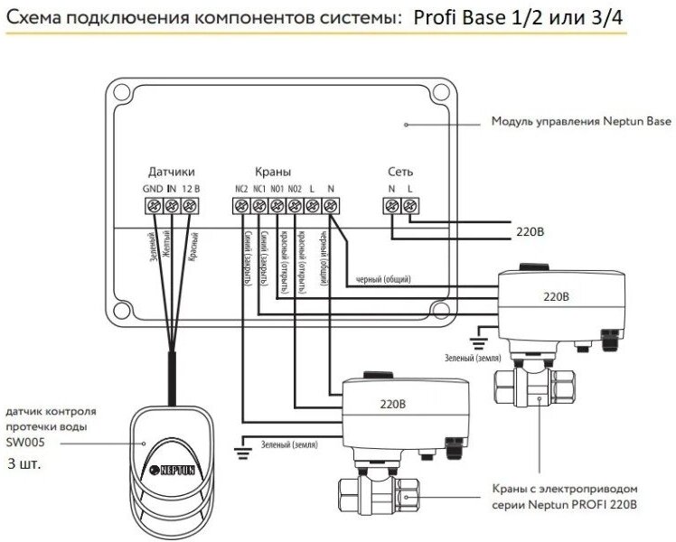 Комплект для защиты от протечек воды Neptun PROFI Base (1/2") Нептун