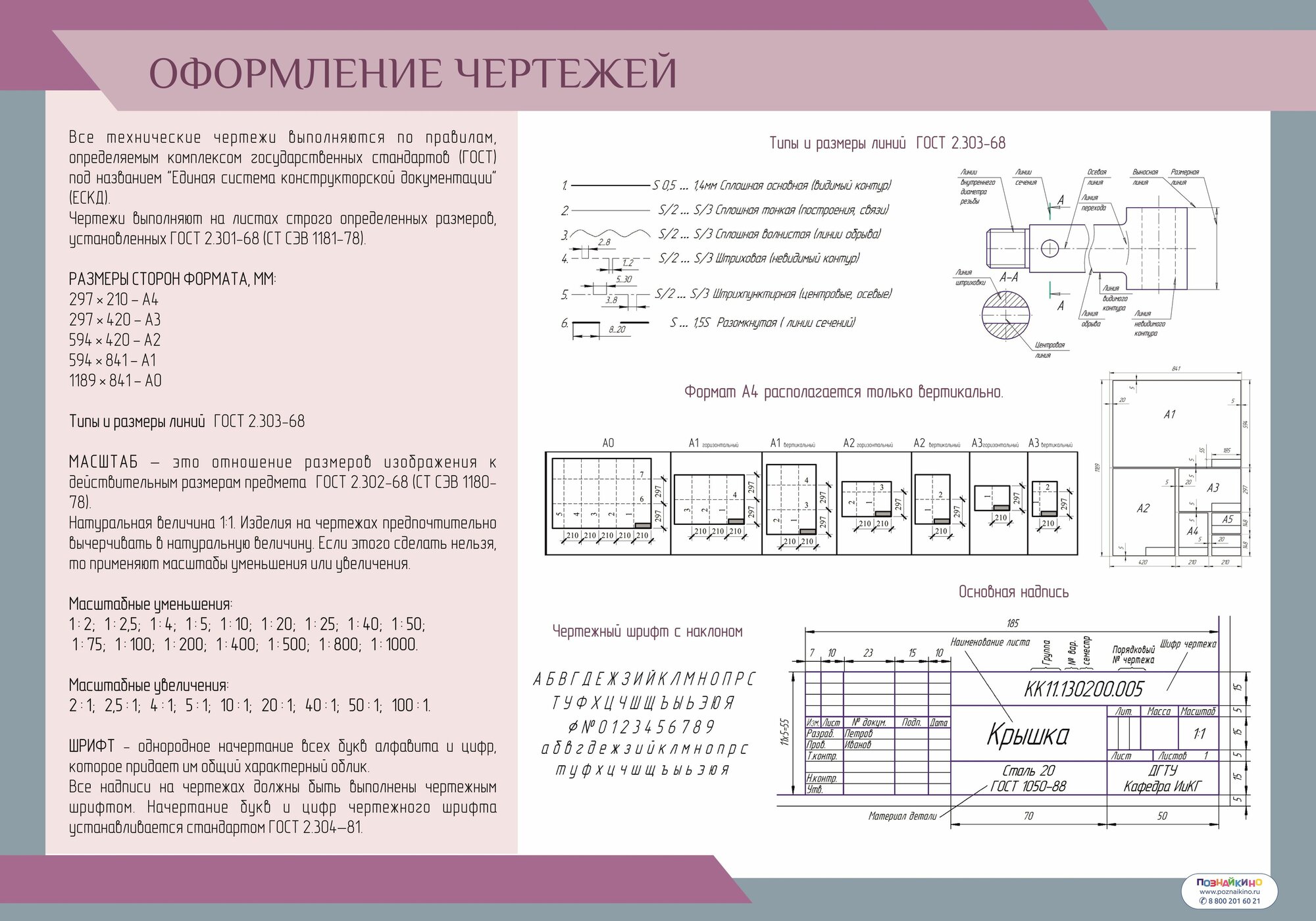 Комплект таблиц Черчение