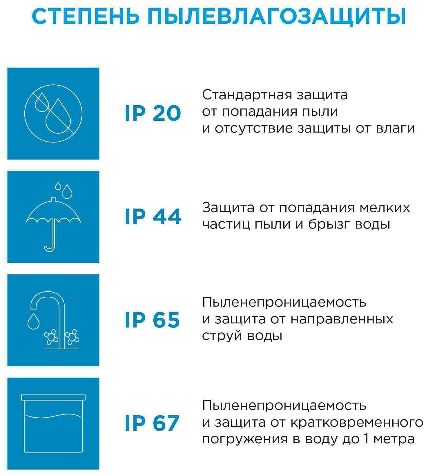 Шнур питания для одноцветного светодиодного неона мини (8*16.5мм) 220В, IP65, 800 мм.