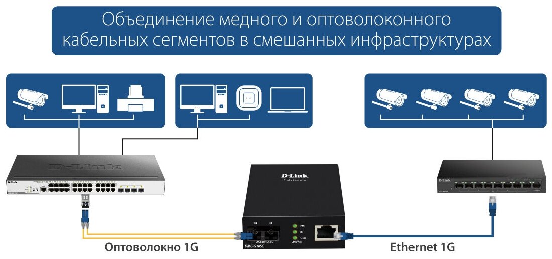 Медиаконвертер D-Link DMC-G10SC с 1 портом 100/1000Base-T и 1 портом 1000Base-LX с разъемом SC для одномодового оптического кабеля (до 10 км)