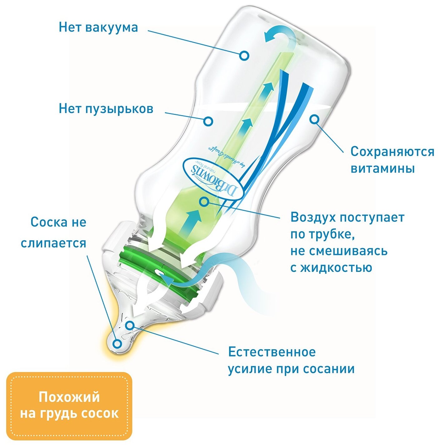 Dr.Brown's Бутылочка антиколиковая с широким горлышком "Options+", 270 мл - фото №7