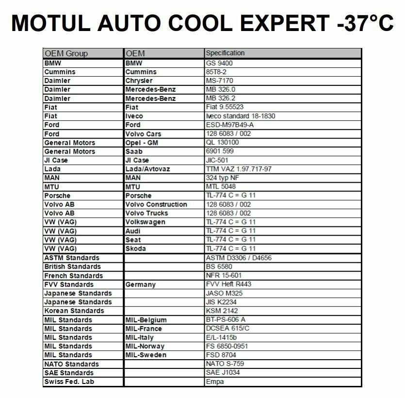 Антифриз MOTUL AUTO COOL EXPERT -37 5L G11