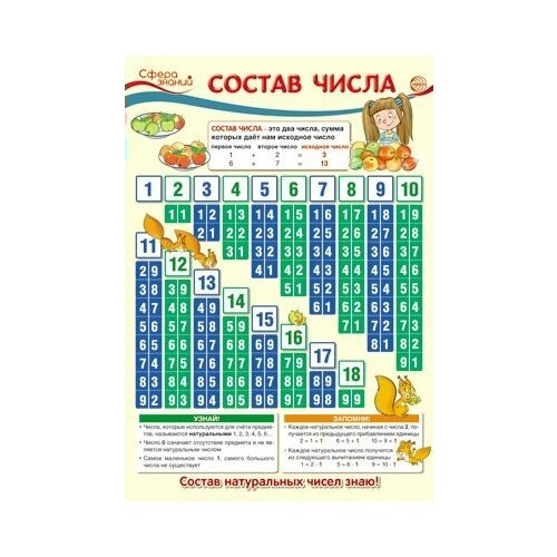 Состав числа. А3