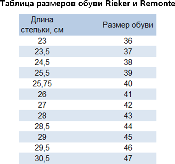 Полуботинки актив женские Rieker - фото №8