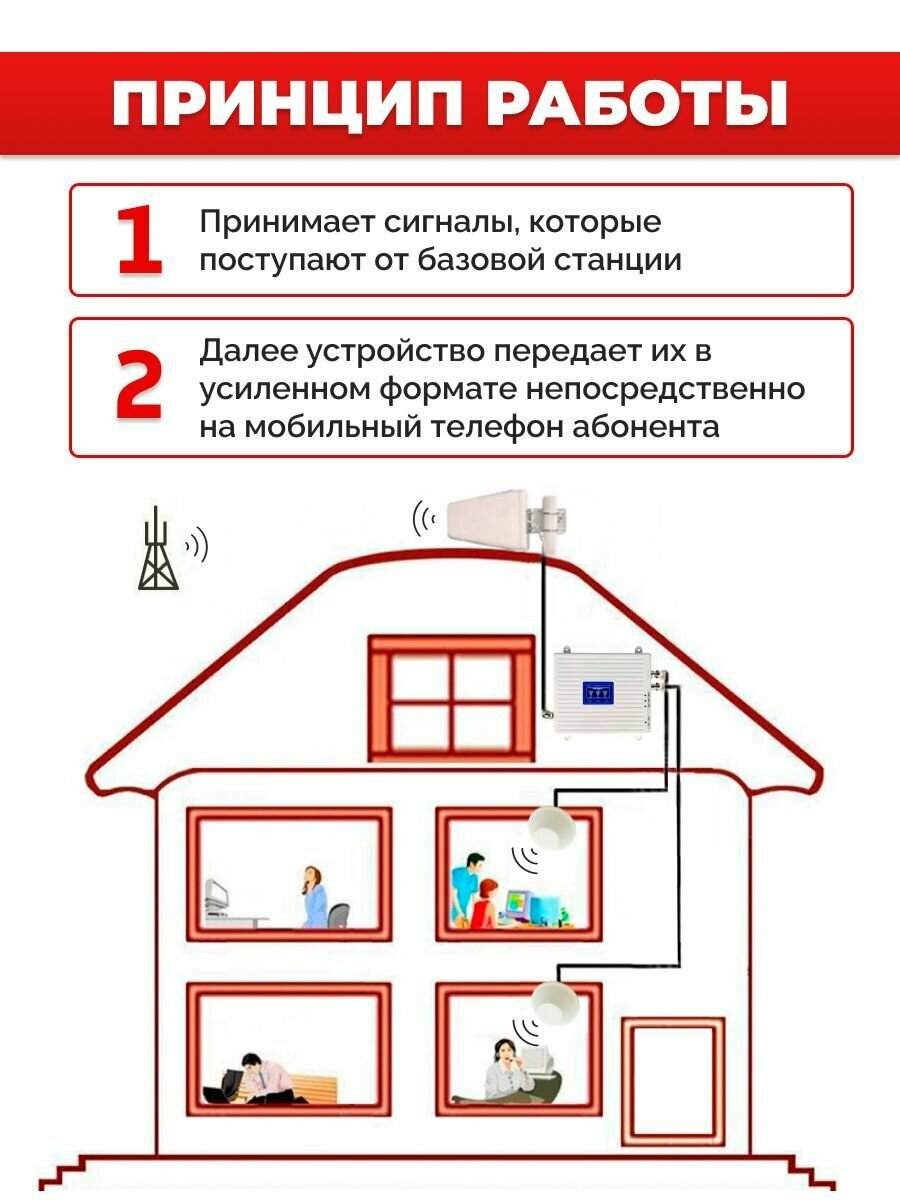 Комплект усиления мобильной связи и интернета 2G,3G,4G — фото 1