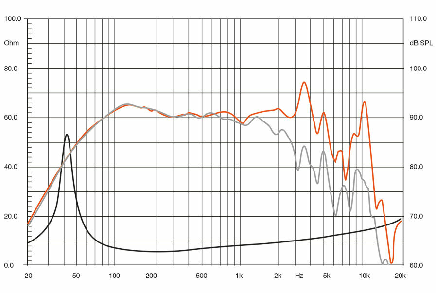 Автоакустика Hertz SV 200L SPL Show - midbass 200 mm - фото №4