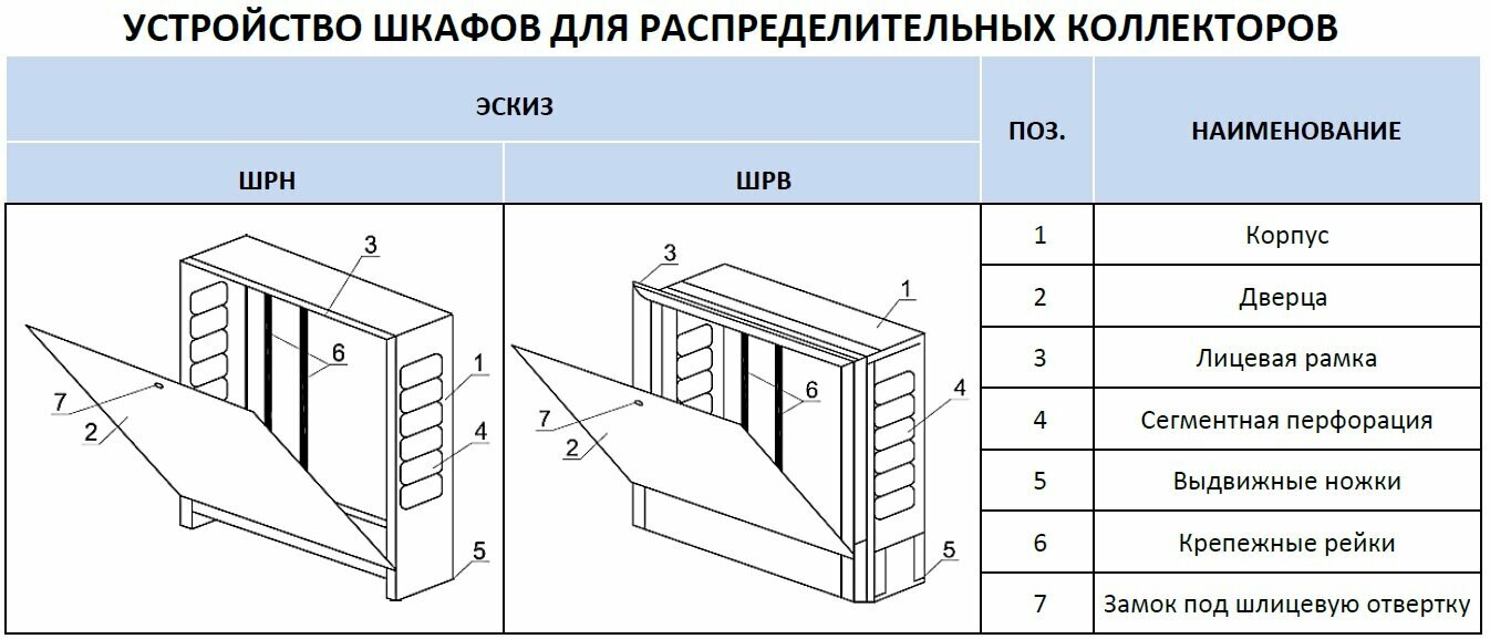 Шкаф коллекторный Stout SCC-0002-001920, 670х125х1346 мм, встроенный - фото №16