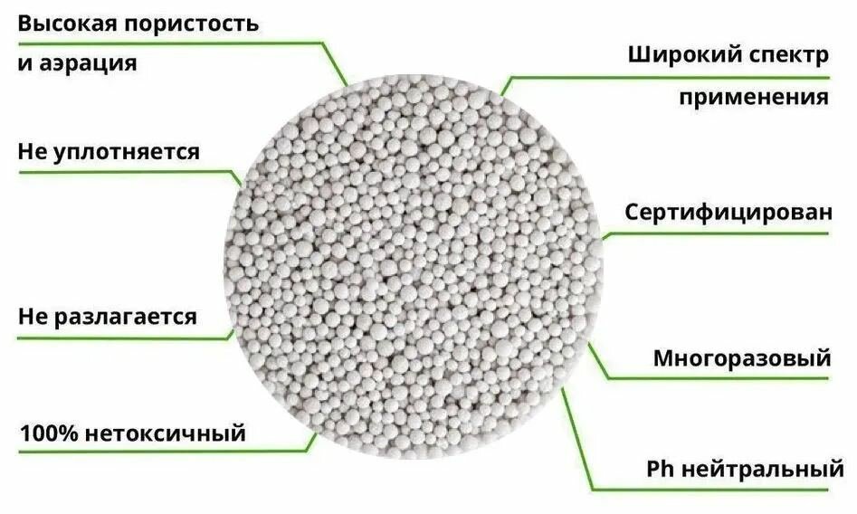 Грунт для растений пеностекло гранулированное Гидротон FackTura фр 2-4мм 30л Субстрат для гидропоники комнатных и садовых растений овощных культур дренаж почвоулучшитель разрыхлитель аэратор