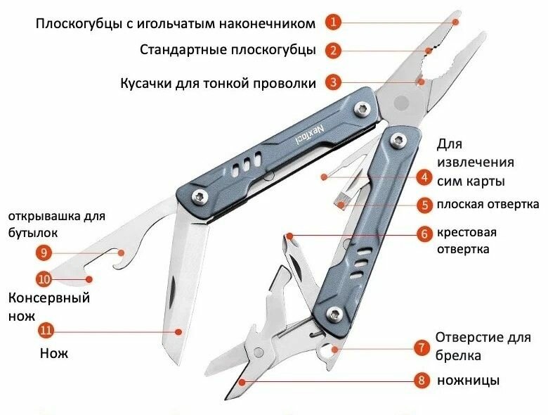 Картинки Тактический мультитул Nextool Mini Sailor, серый NE20156