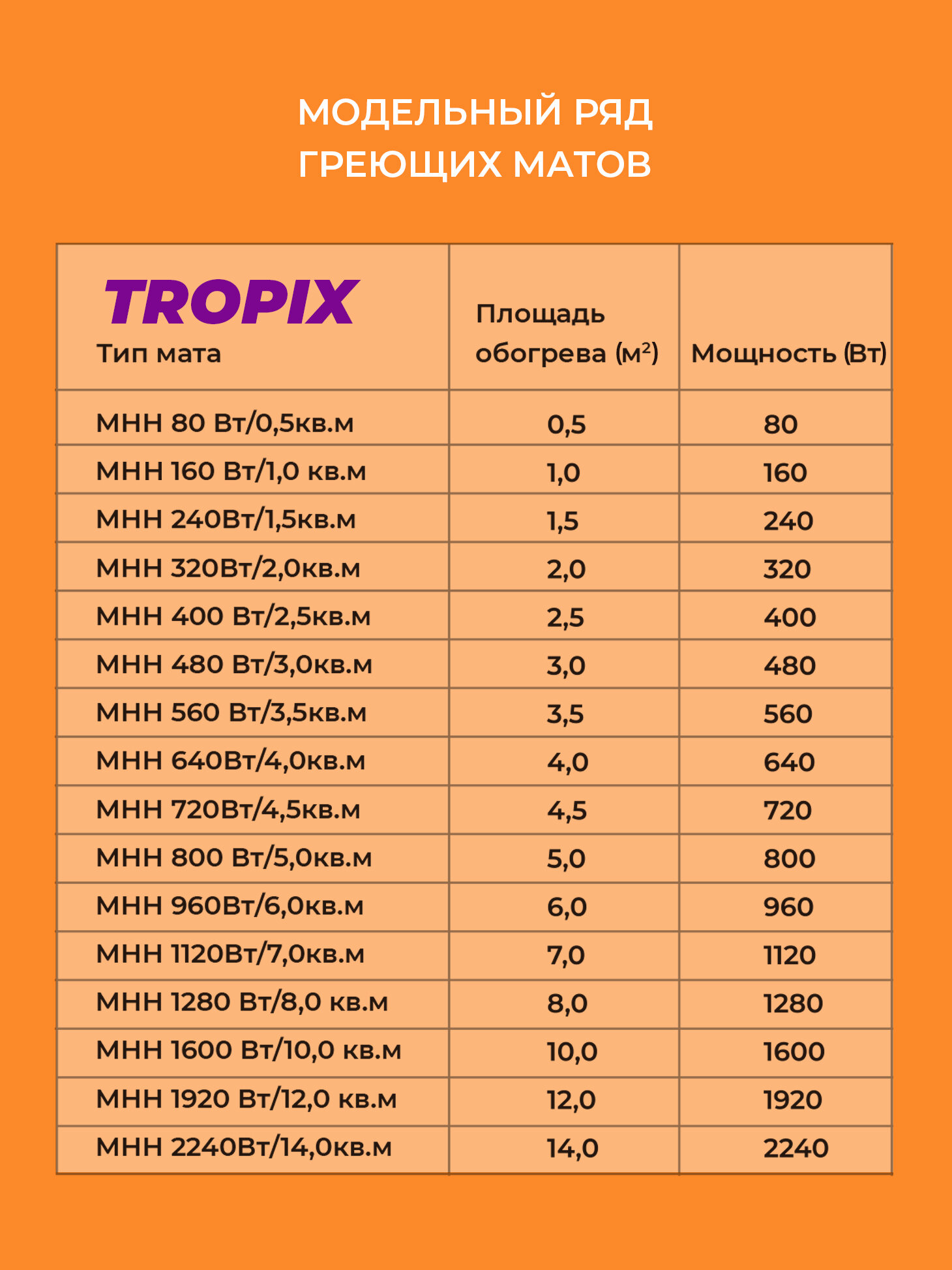 Теплый пол ТЕПЛОЛЮКС - фото №8