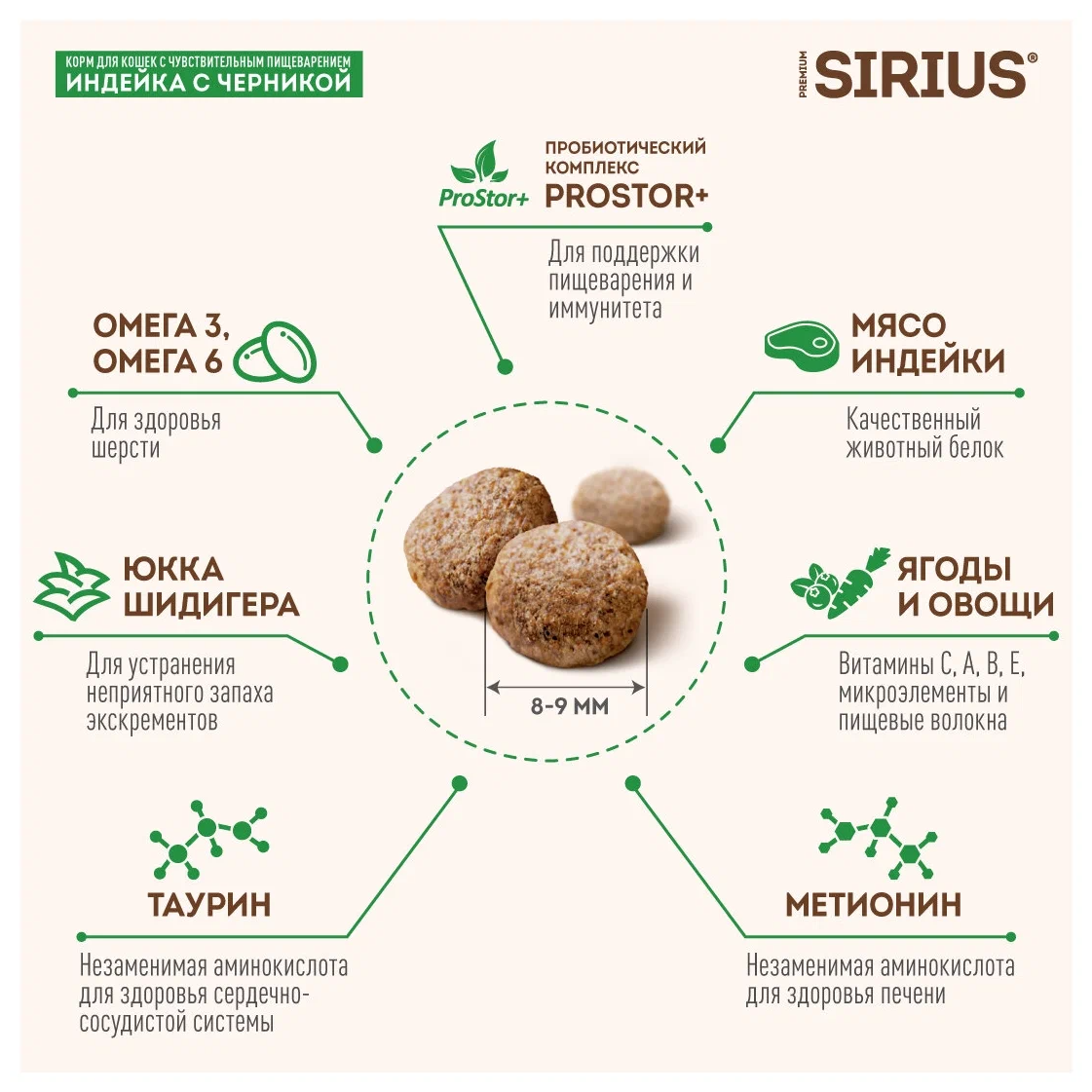 Сухой корм для кошек Sirius при чувствительном пищеварении, с индейкой, с черникой 3 уп. х 400 г - фотография № 7