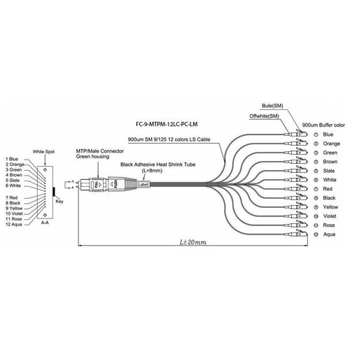 Кабель Hyperline (FC-9-MTPM-12LC-PC-1M) кабель infortrend 9270cfccab04 0010 1m optical fc lc lc