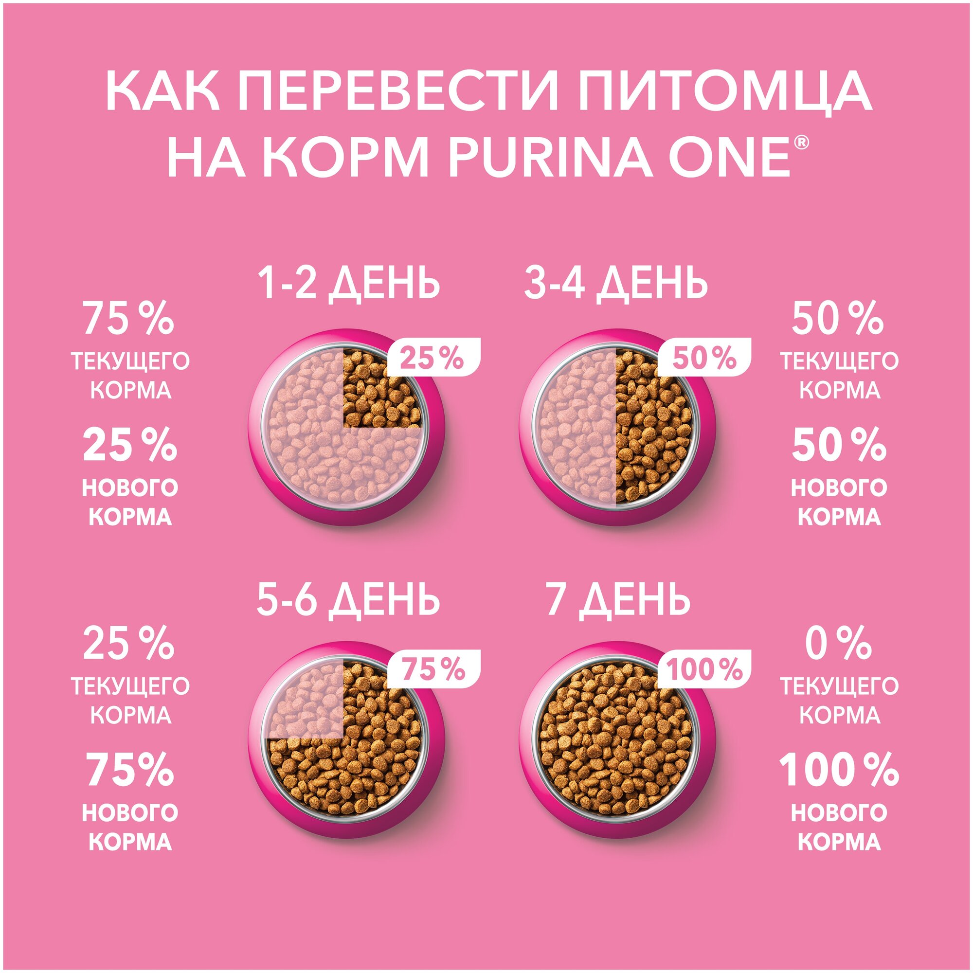 Корм консервированный для котят PURINA ONE с курицей и морковью 75 г - 30 шт. - фотография № 8