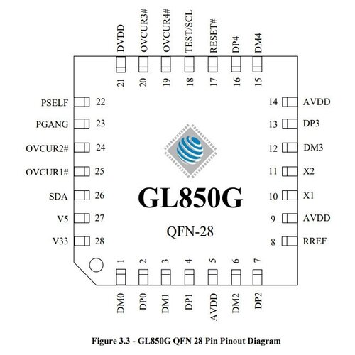 Микросхема GL850G USB-hub Genesis QFN-24 Bulk микросхема gl850g 48pin bulk