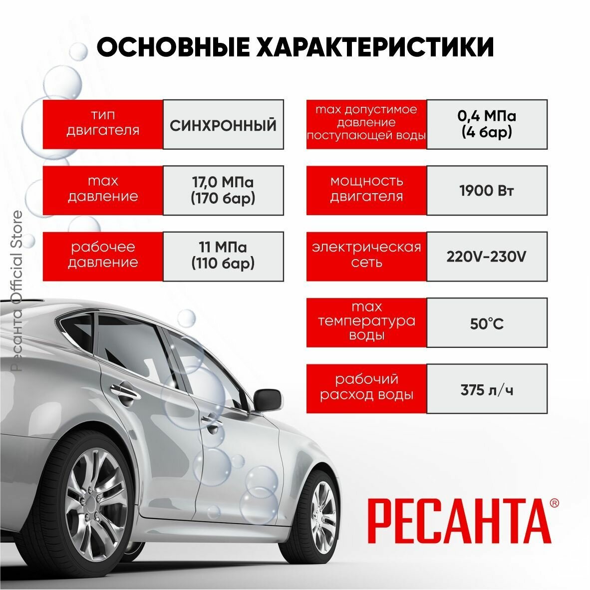 Изображение Мойка высокого давления МР-1900 Ресанта -1900Вт, 170бар, шланг 8м
