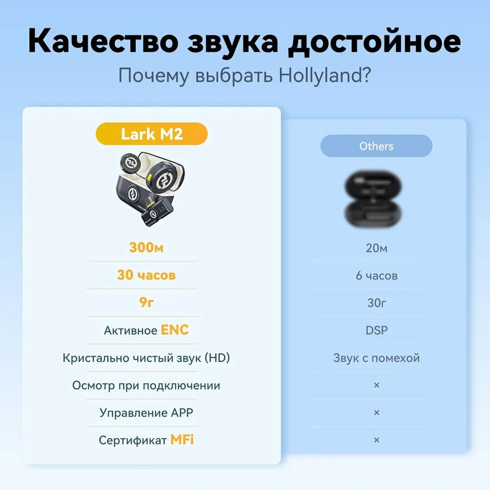 Микрофонная Радиосистема Hollyland Lark M2 USB Type-C — фото 1