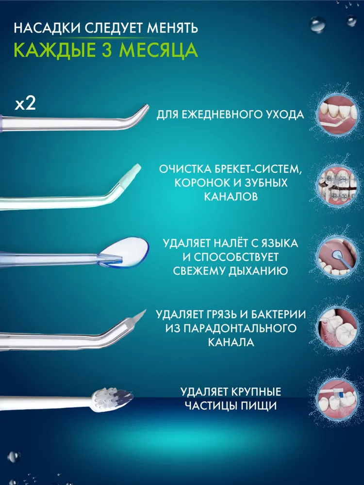 Сменные насадки h2ofloss, для ирригатора полости рта, ортодонтические, 6 шт — фото 1