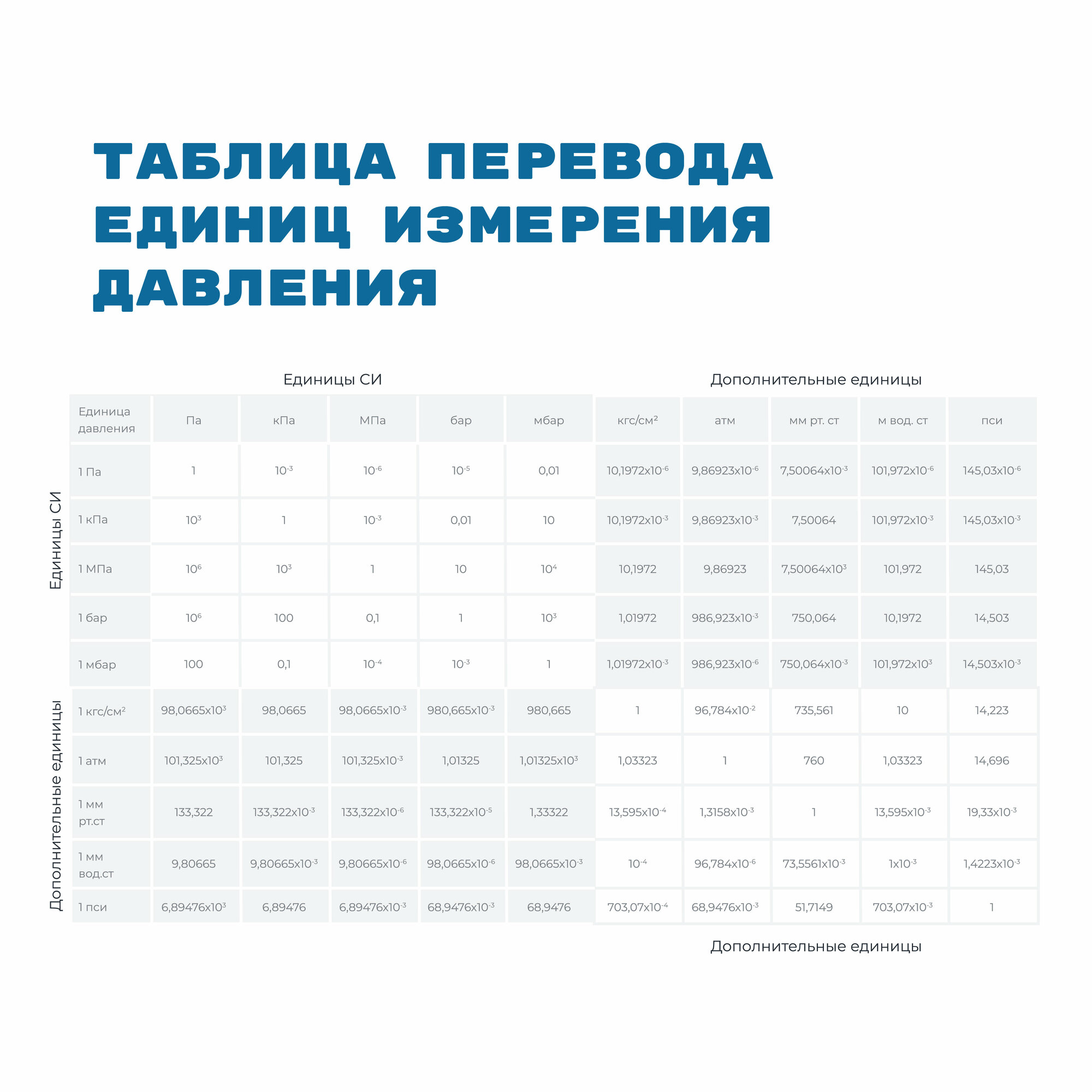 Манометр МС60 давление 0-2.5 МПа (25 бар) резьба М12х1.5 класс точности 2,5 корпус 62 мм. поверка 2 года - фотография № 7