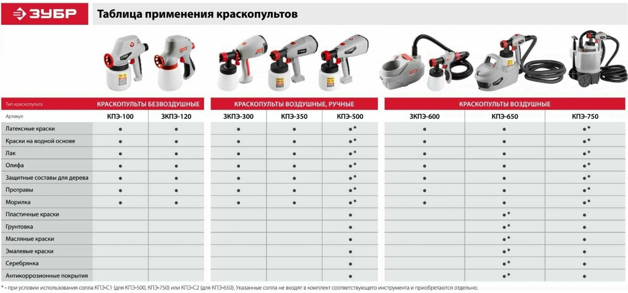 Сетевой краскопульт ЗУБР КПЭ-350