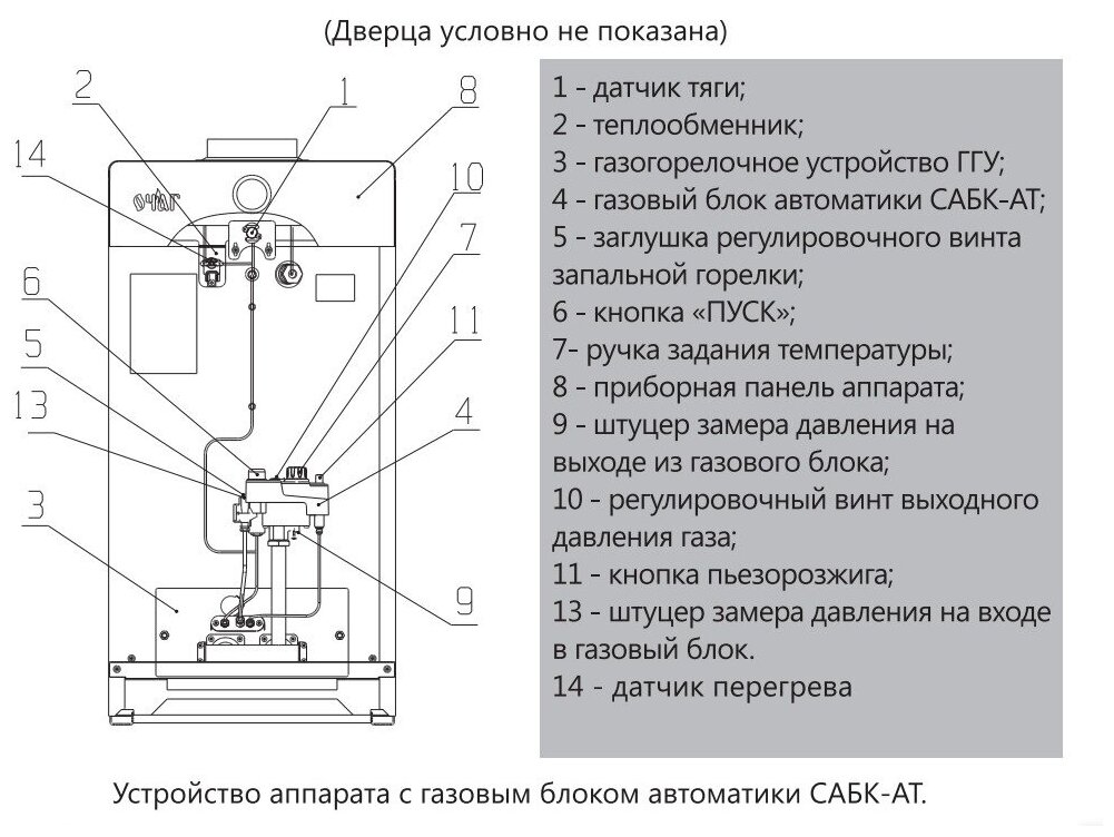 Котел стальной газовый АОГВ - 17,4 С «Очаг» - Премиум