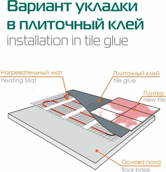 Мат нагревательный FLOORIDA 2250 Вт/15 кв. м. - фотография № 4